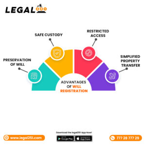 Advantages of Will Registration