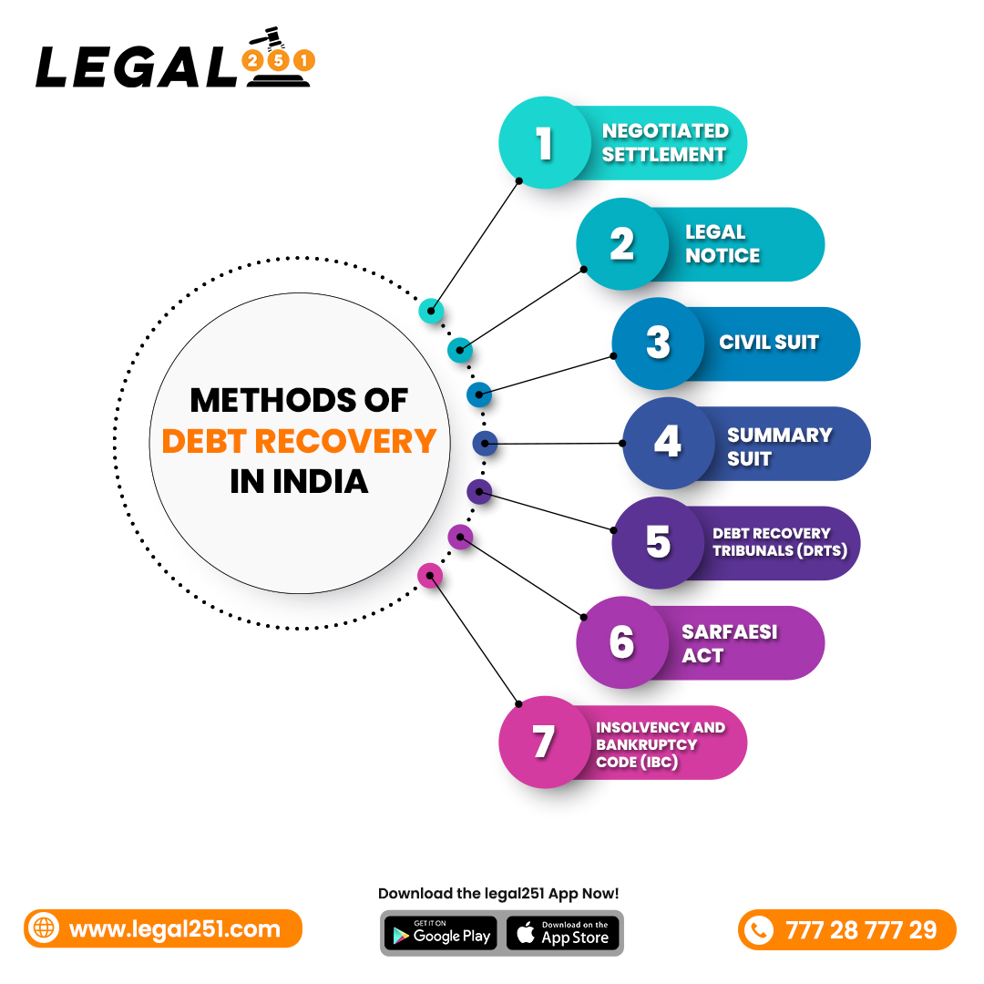 Methods of Debt Recovery