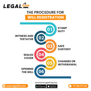 The Procedure for will registration