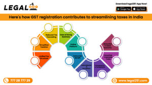 GST Registration in Streamlining Taxes in India
