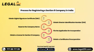 Process for Registering a Section 8 Company in India