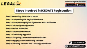 Steps Involved in ICEGATE Registration