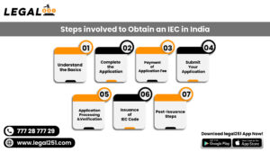 Steps involved to Obtain an IEC in India