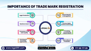 The Importance of Trademark Registration