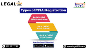 Types of FSSAI Registration