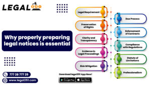 Why properly preparing legal notices is essential?